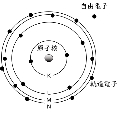 自由電子と軌道電子